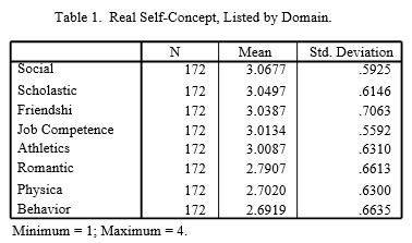 Table 1