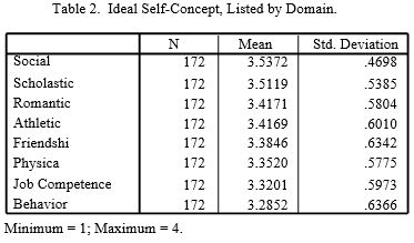 Table 2