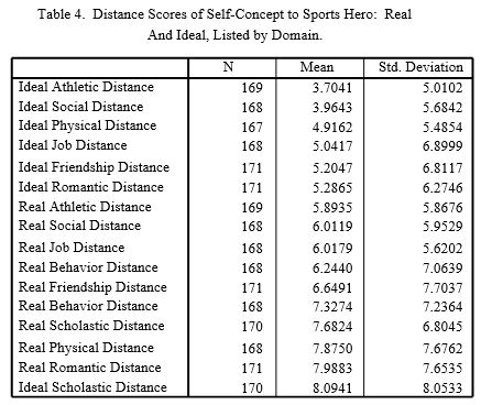 Table 4