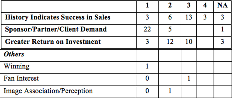 chart2