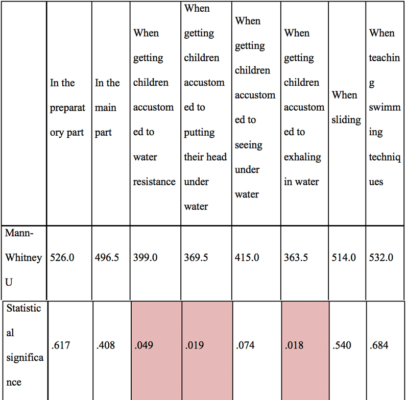 chart2