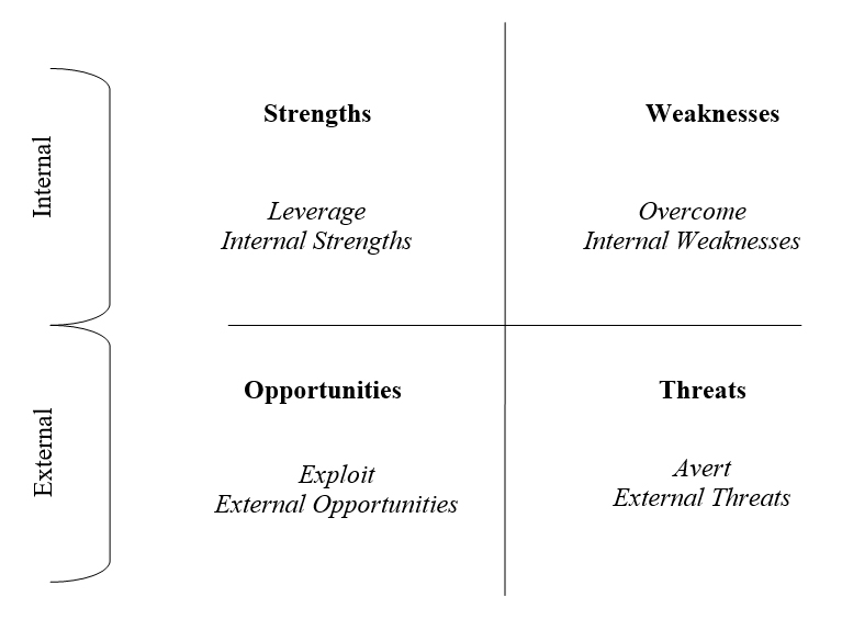 Chart 2