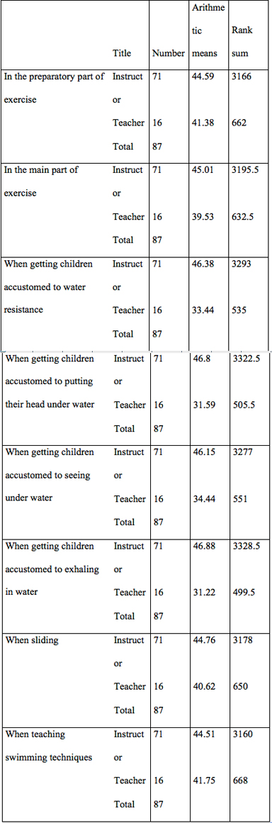 chart3