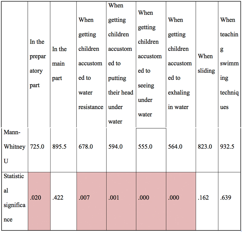 chart