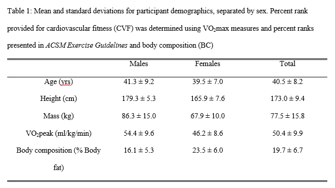 Comparison - Table 1