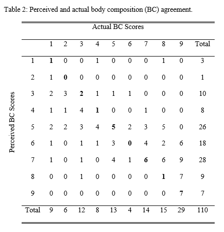 Comparison - Table 2