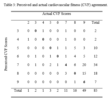 Comparison - Table 3