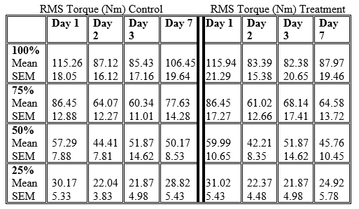 Table 1