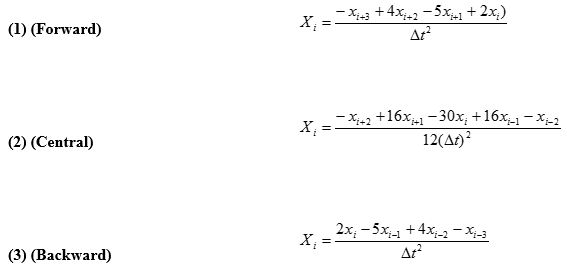 Graphic od equations