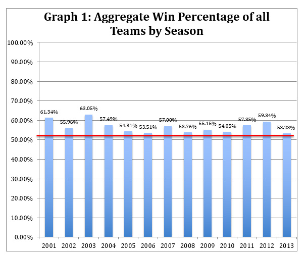 graph 1