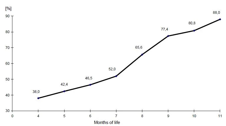 Figure Two