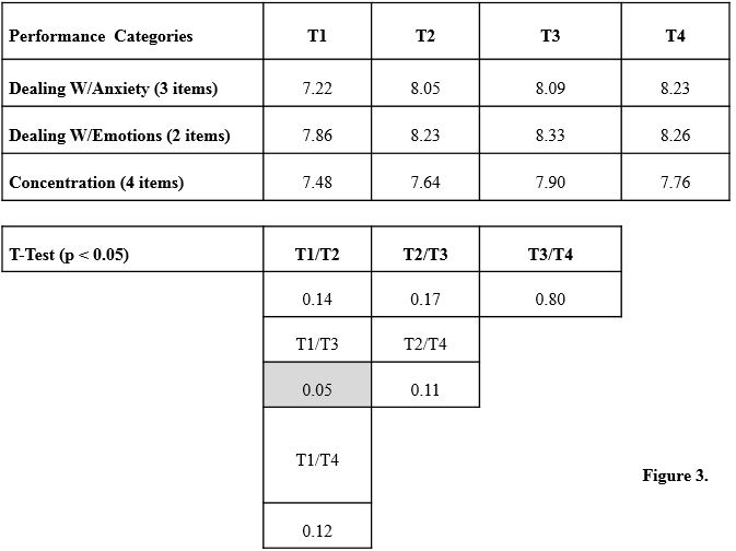 fig3