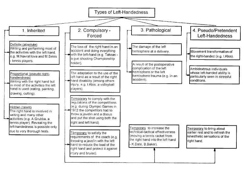 Figure Six