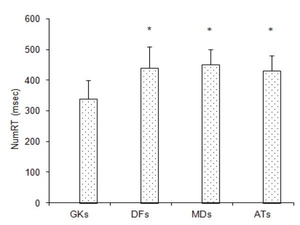 Figure 1. NumRT-Çolak