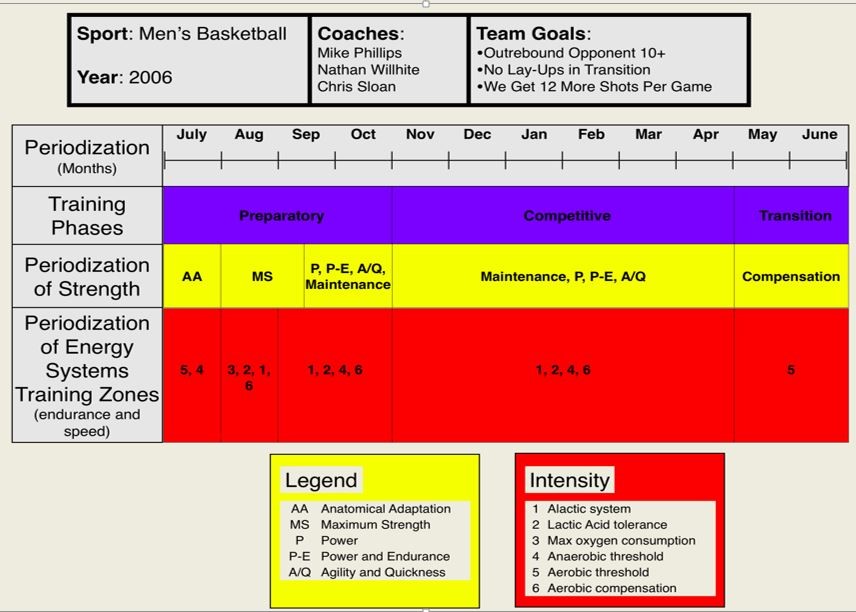 Figure 2 Mens College Basketball