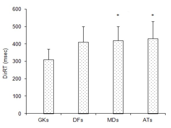 Figure 2. DirRT-Çolak