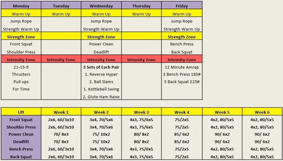 Figure 4 Example Strength Training