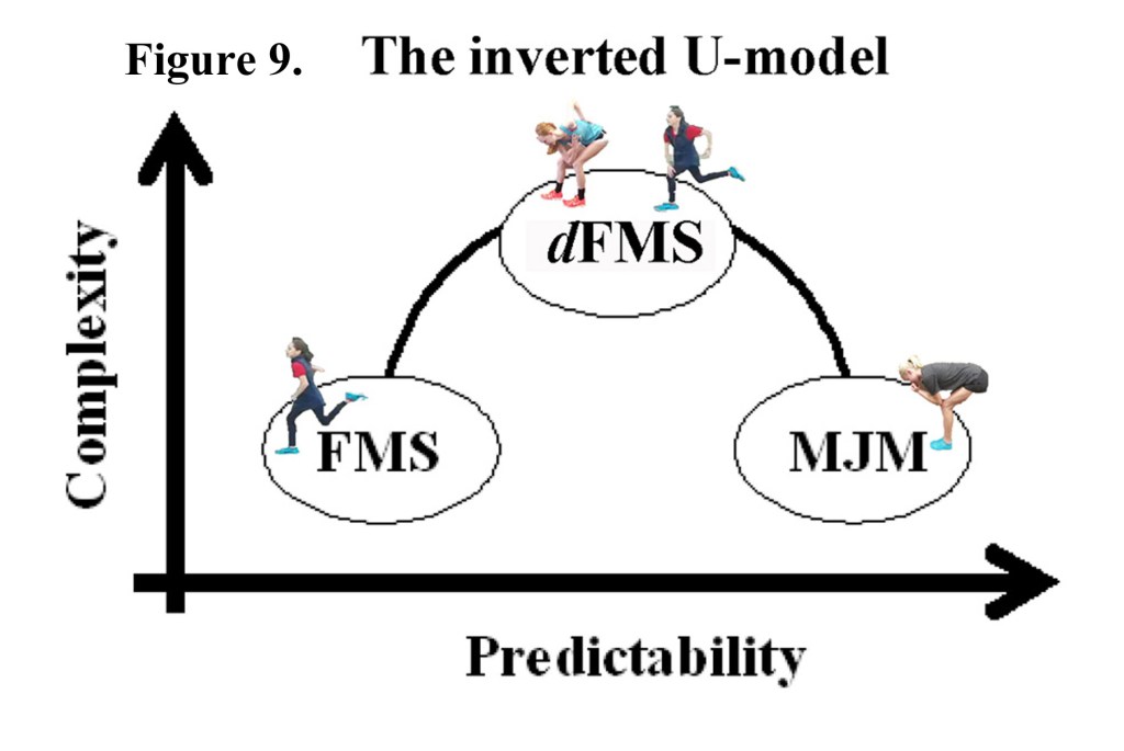 Figure 9