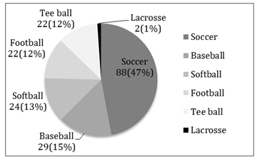 Figure1