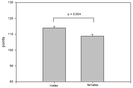 Figure 1 a