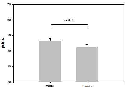 Figure 1 b