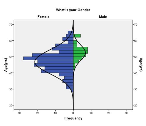 Figure2