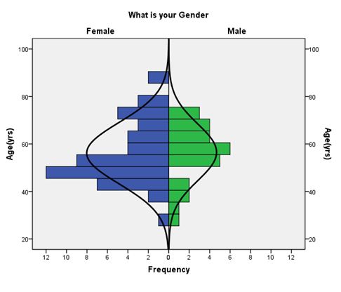 figure4