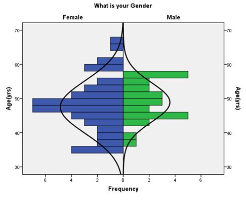 Figure6