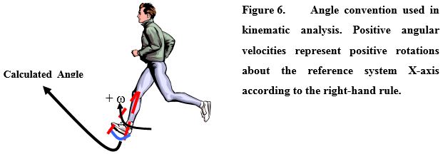 Figure six