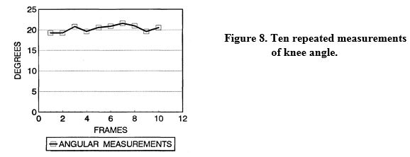 Figure 8