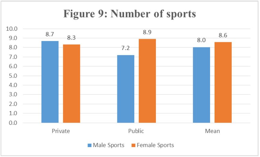 Figure 9