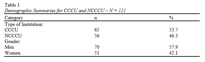 Gender Equity - Table 1