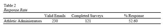 Gender Equity - Table 2