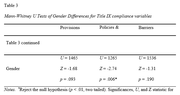 Gender Equity - Table 3