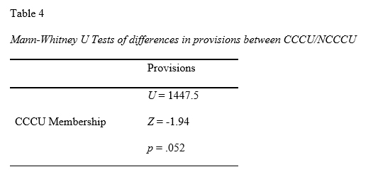 Gender Equity - Table 4