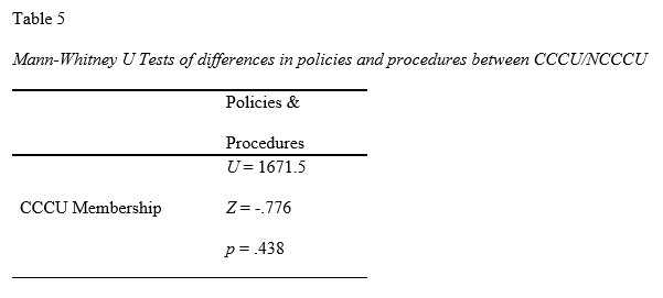 Gender Equity - Table 5