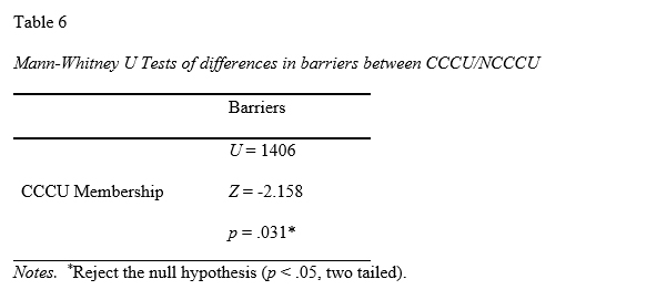 Gender Equity - Table 6