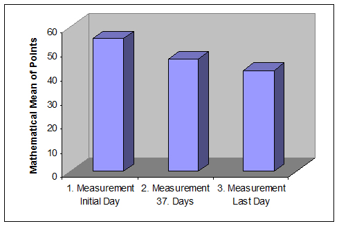 Graph 1