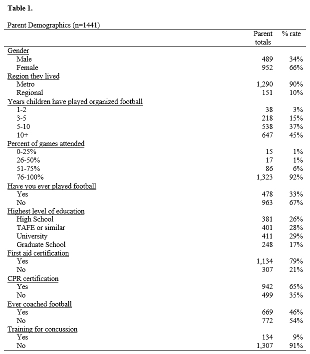 table 1