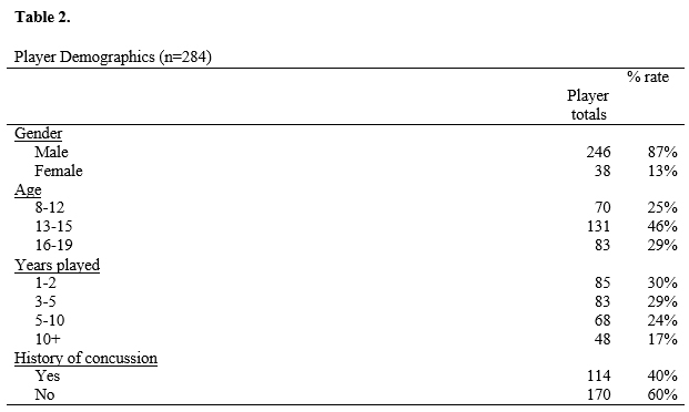 table 2