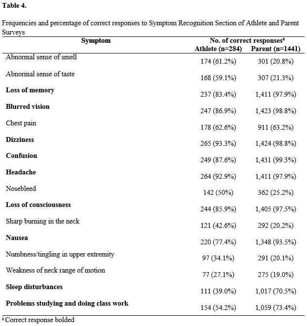 table 4