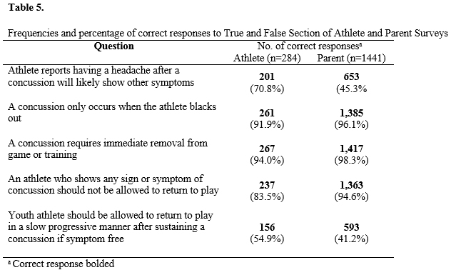 table 5