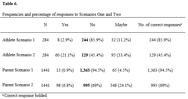 table 6