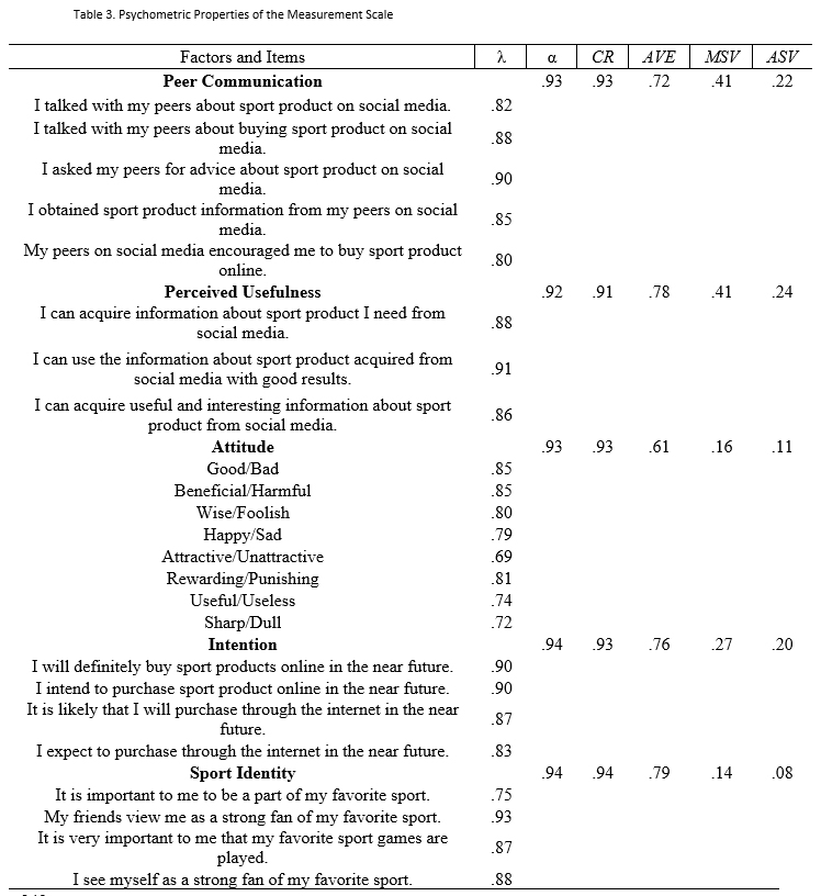 Table 3