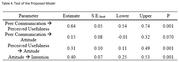 Table 4