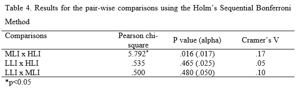 table 4