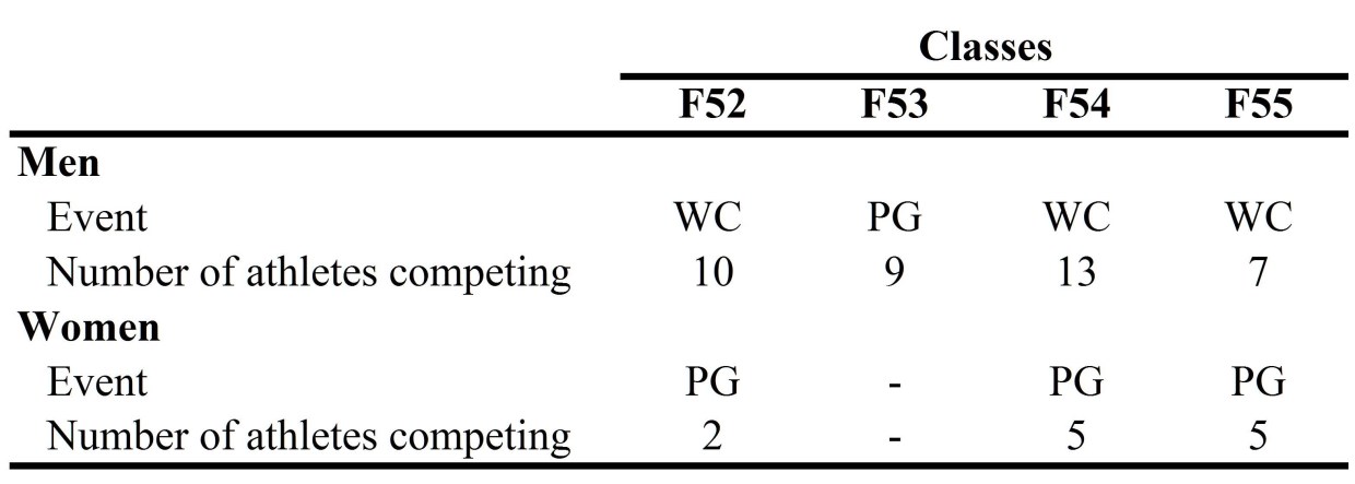 Kinematic Analysis - Table 2