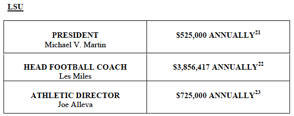 lsuchart