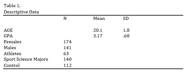 Micro or Macro - Table 1