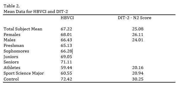 Micro or Macro - Table 2